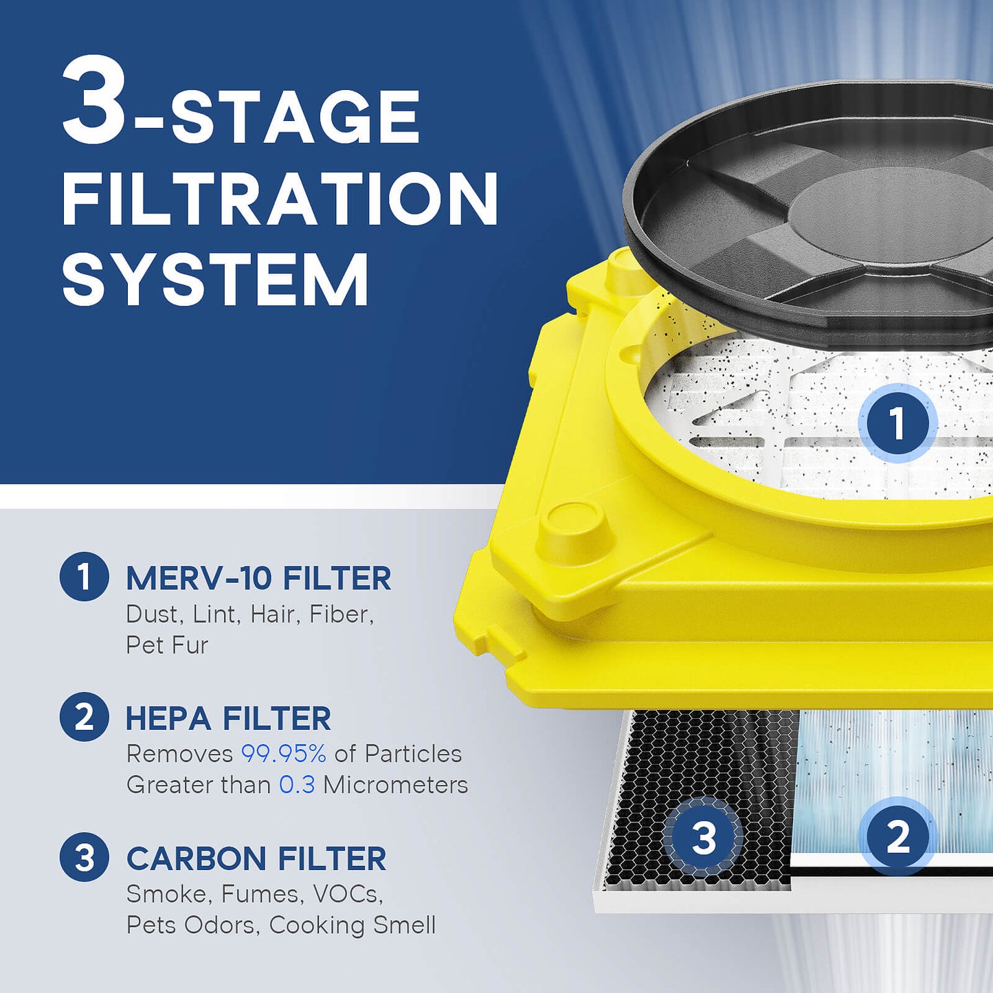 AlorAir® Cleanshield HEPA 550 Air Purifier
