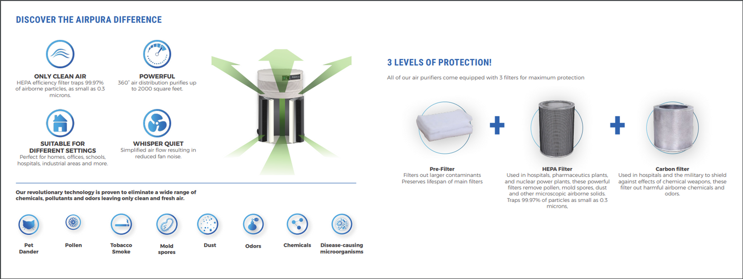 AirPura R600 - Everyday Use Air Purifier
