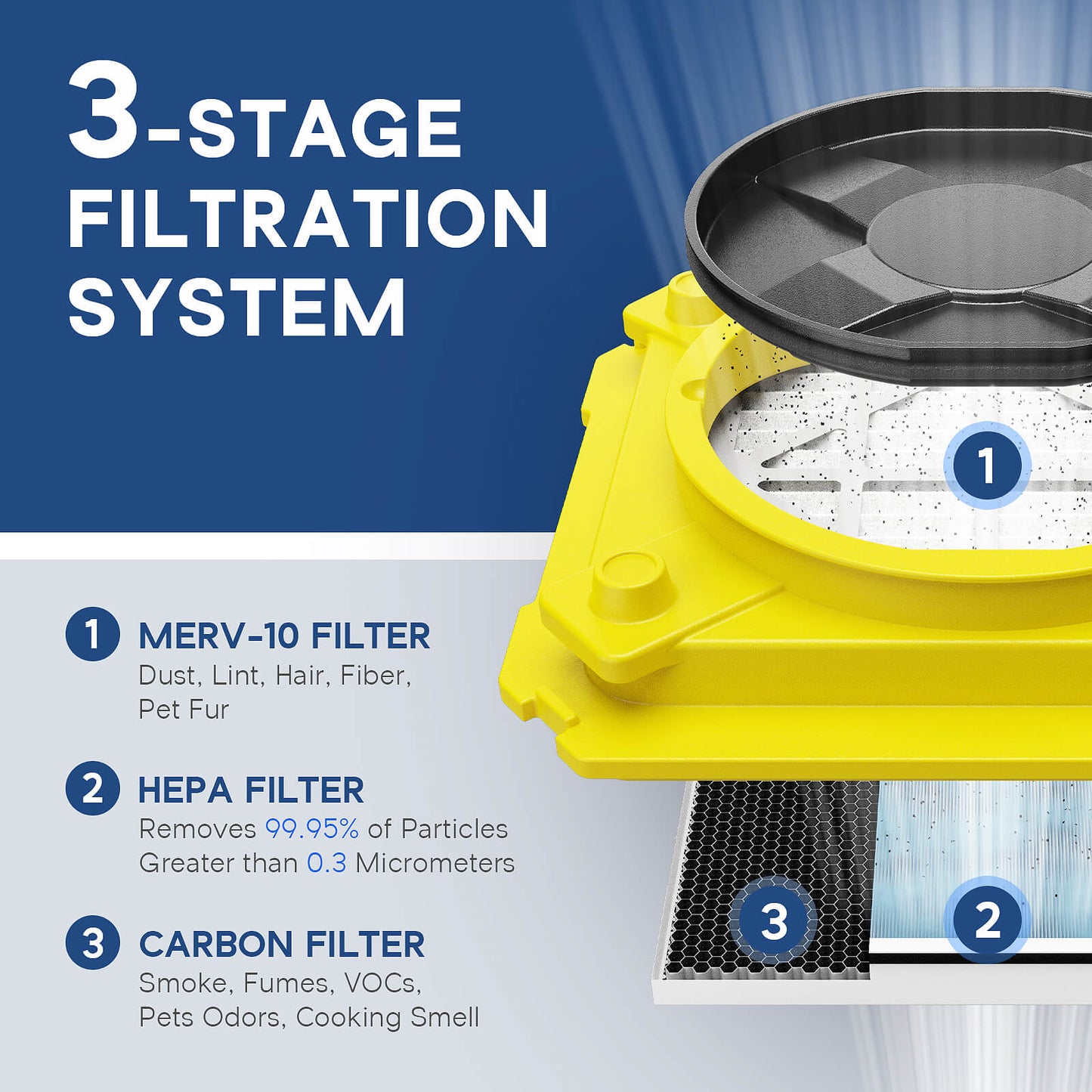 AlorAir® Cleanshield HEPA 550