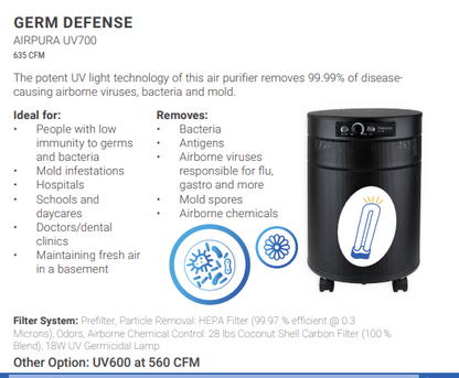 V700 - VOCs and Chemicals- Good for Wildfires Air Purifier