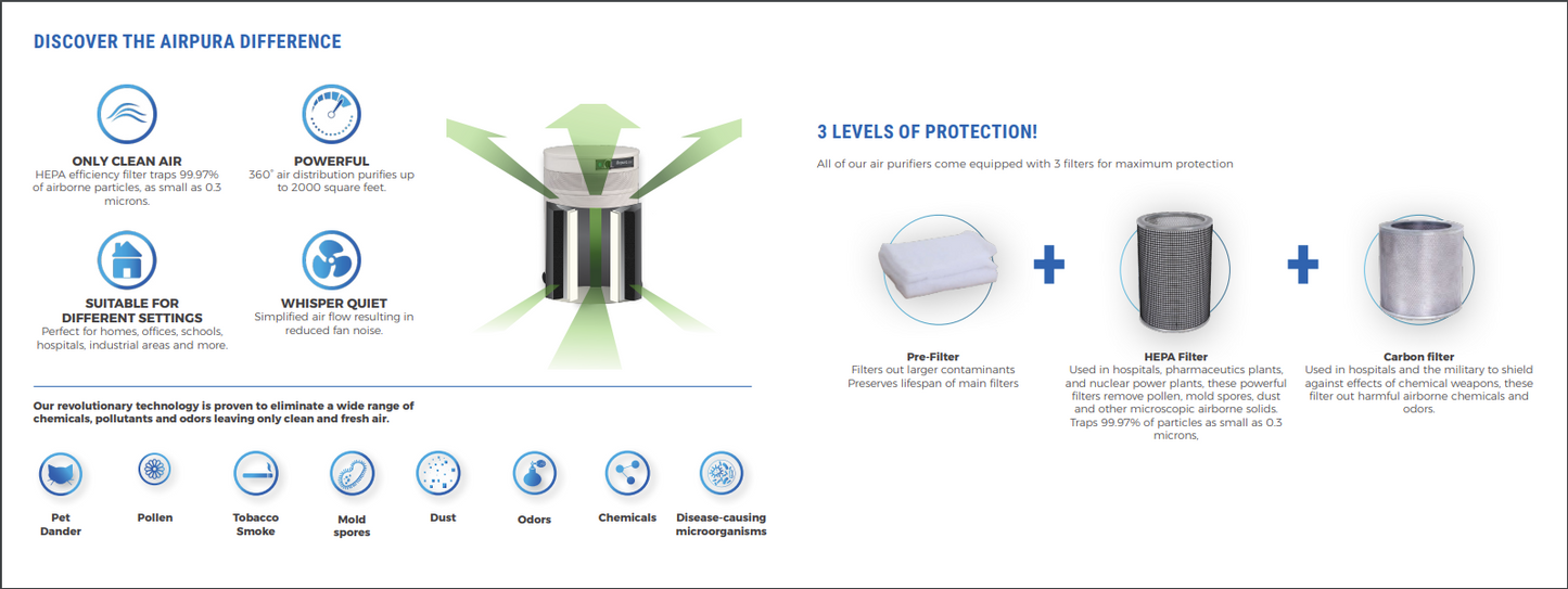 V700 - VOCs and Chemicals- Good for Wildfires Air Purifier