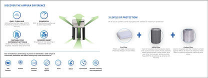 V700 - VOCs and Chemicals- Good for Wildfires Air Purifier