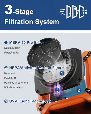 AlorAir® PureAiro HEPA Max 970 Professional 3-Stage Filtration Air Scrubber